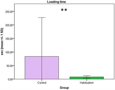 Habituation to Transport Helps Reducing Stress-Related Behavior in Donkeys During Loading